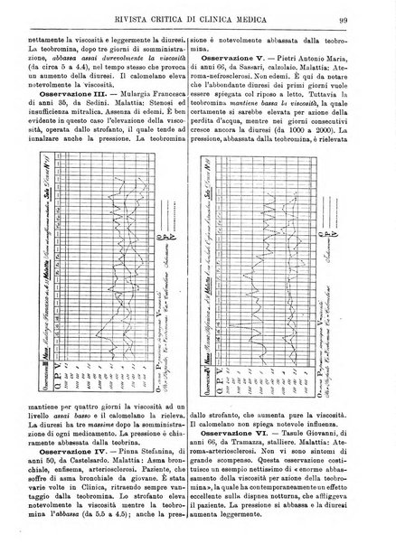 Rivista critica di clinica medica