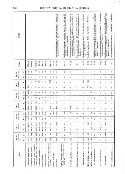 Rivista critica di clinica medica