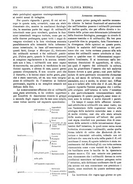 Rivista critica di clinica medica