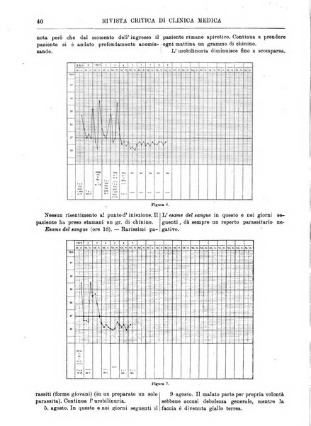 Rivista critica di clinica medica