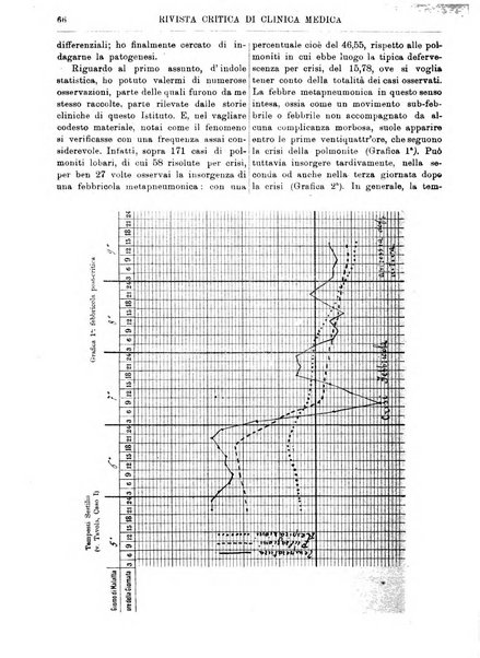 Rivista critica di clinica medica