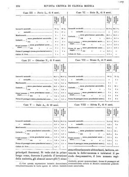 Rivista critica di clinica medica