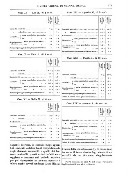 Rivista critica di clinica medica