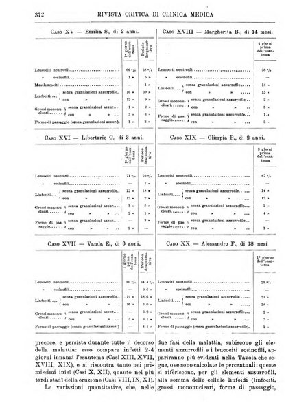 Rivista critica di clinica medica