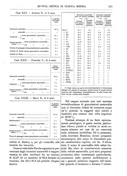 Rivista critica di clinica medica