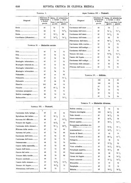 Rivista critica di clinica medica