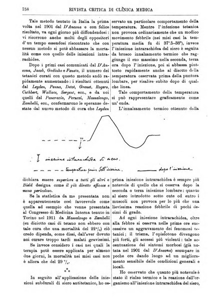 Rivista critica di clinica medica