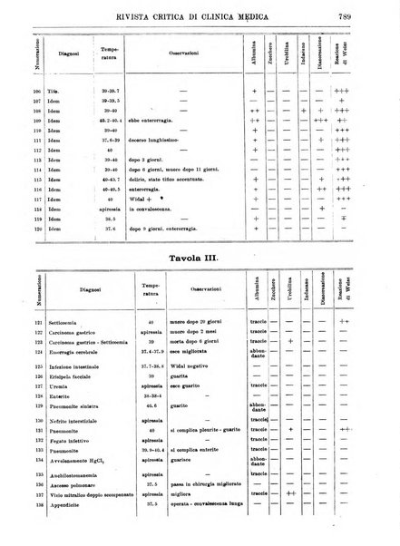 Rivista critica di clinica medica