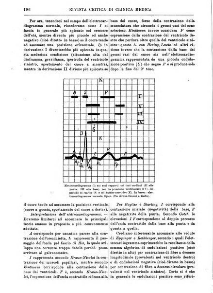 Rivista critica di clinica medica