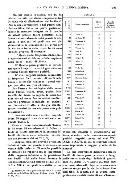 Rivista critica di clinica medica