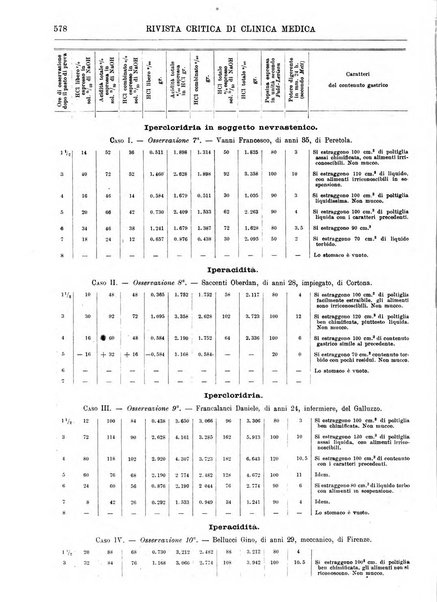 Rivista critica di clinica medica