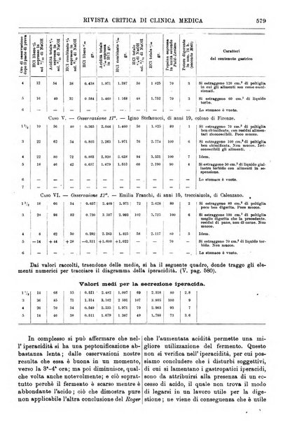 Rivista critica di clinica medica