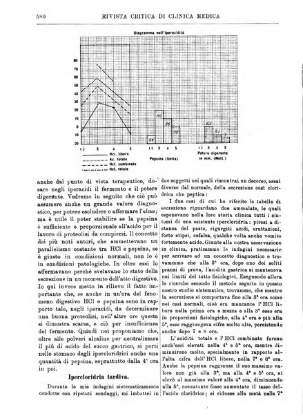 Rivista critica di clinica medica