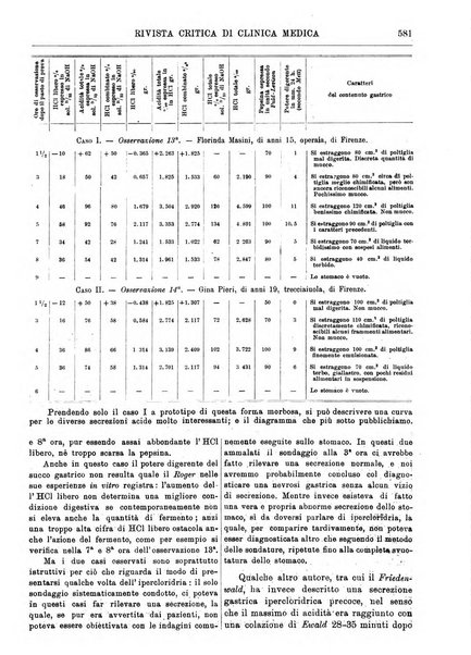 Rivista critica di clinica medica