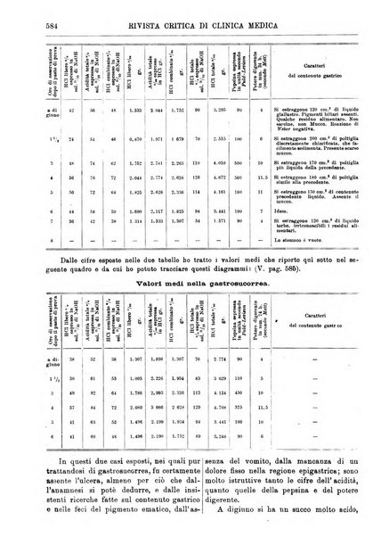 Rivista critica di clinica medica