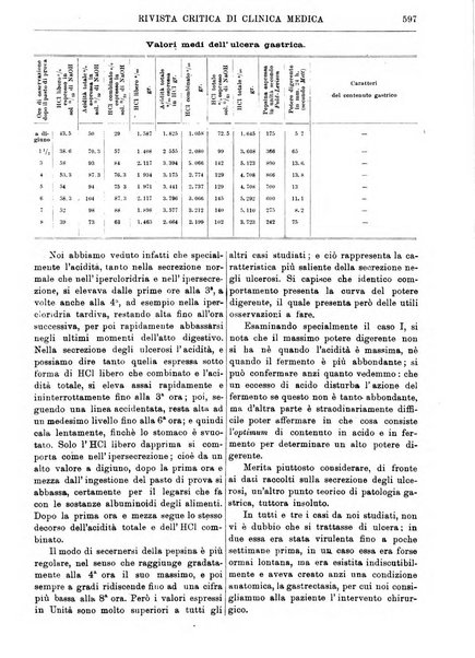 Rivista critica di clinica medica