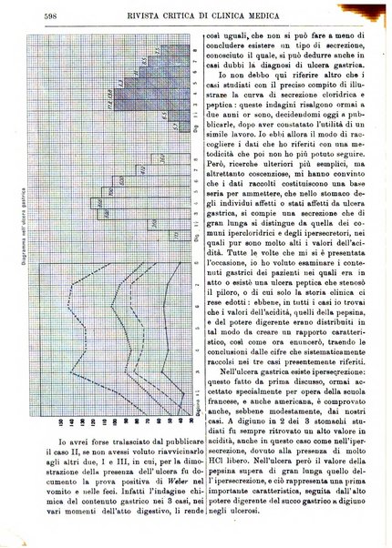 Rivista critica di clinica medica