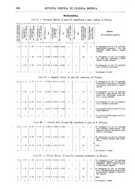 Rivista critica di clinica medica