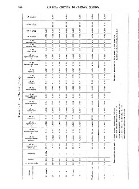 Rivista critica di clinica medica