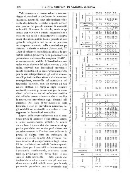 Rivista critica di clinica medica