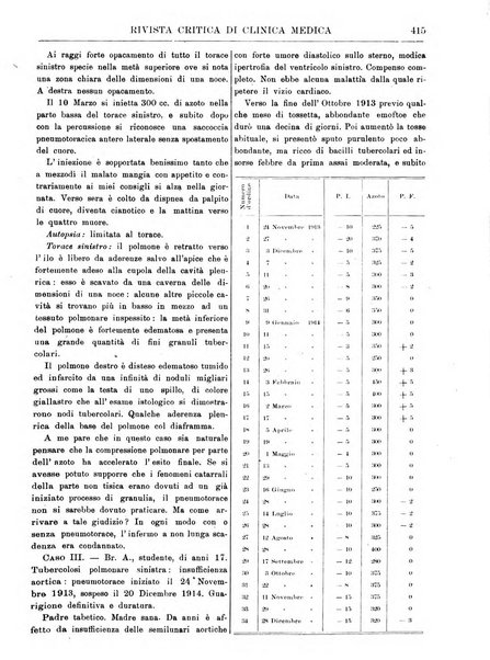 Rivista critica di clinica medica