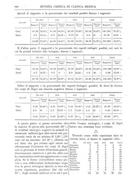 Rivista critica di clinica medica