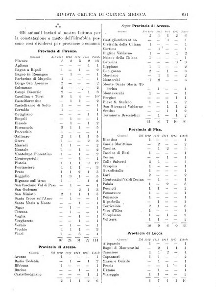 Rivista critica di clinica medica