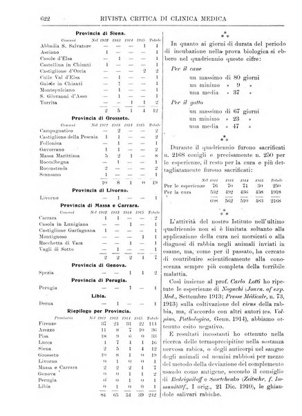 Rivista critica di clinica medica