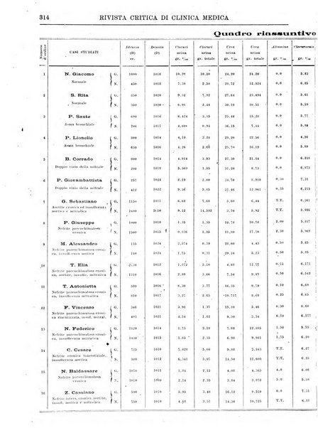 Rivista critica di clinica medica