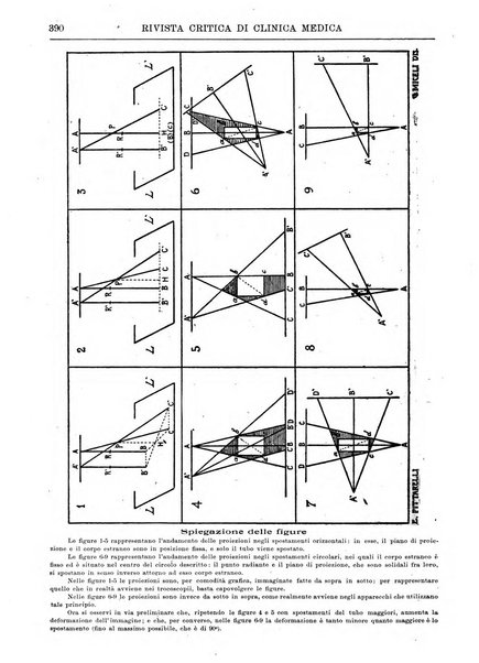 Rivista critica di clinica medica