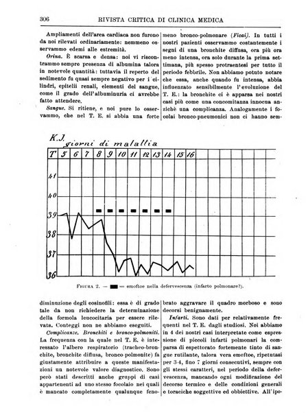 Rivista critica di clinica medica