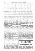 giornale/TO00193913/1919/unico/00000432