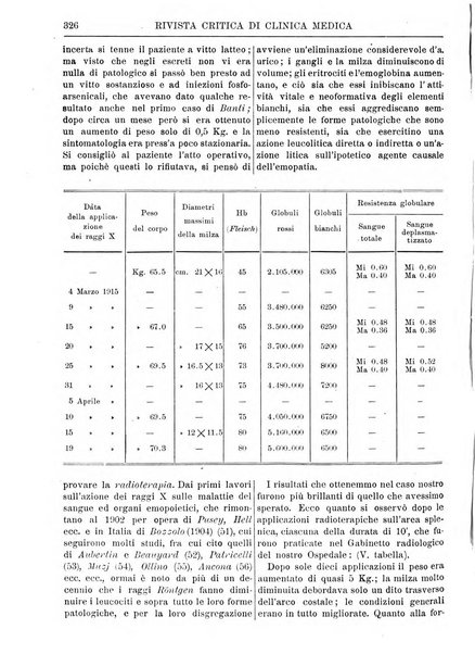 Rivista critica di clinica medica