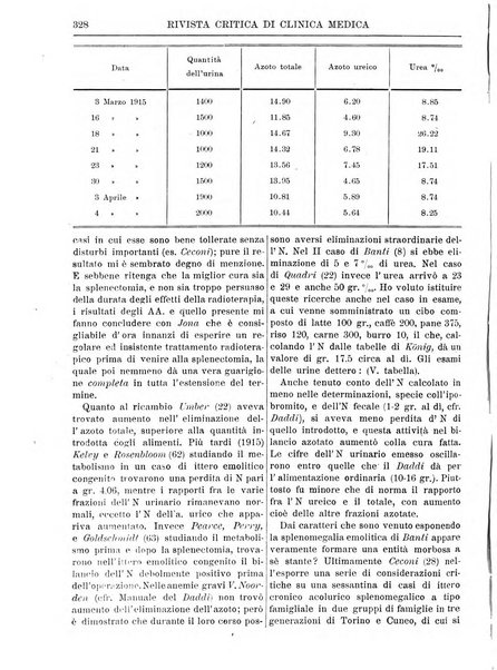 Rivista critica di clinica medica