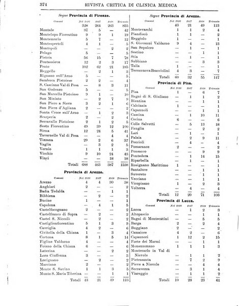 Rivista critica di clinica medica