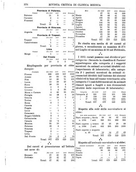 Rivista critica di clinica medica