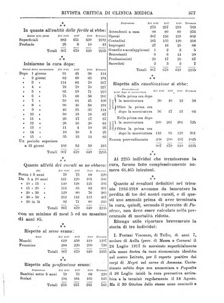 Rivista critica di clinica medica