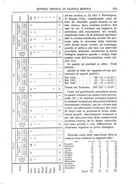 Rivista critica di clinica medica