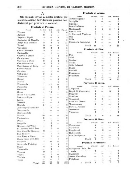 Rivista critica di clinica medica