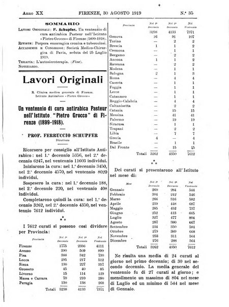 Rivista critica di clinica medica