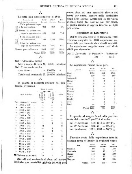 Rivista critica di clinica medica