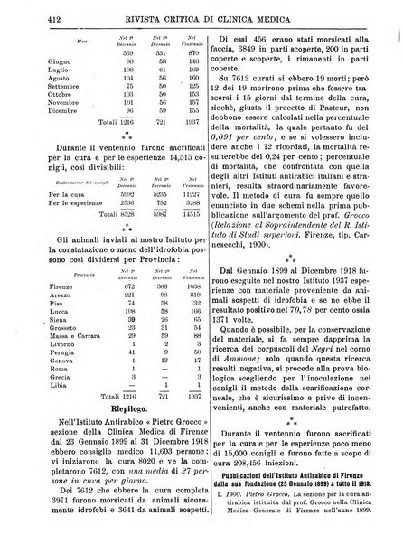 Rivista critica di clinica medica