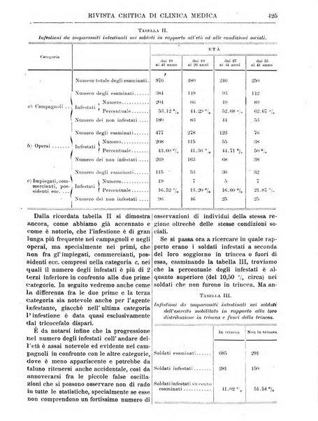 Rivista critica di clinica medica