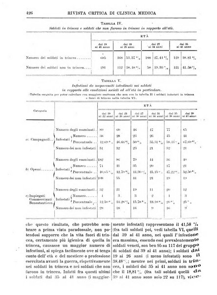 Rivista critica di clinica medica