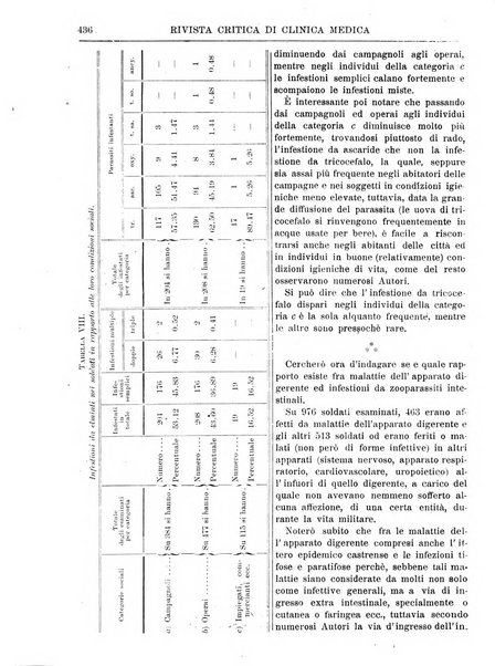 Rivista critica di clinica medica