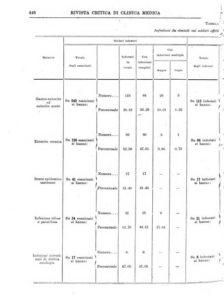 Rivista critica di clinica medica