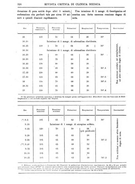 Rivista critica di clinica medica