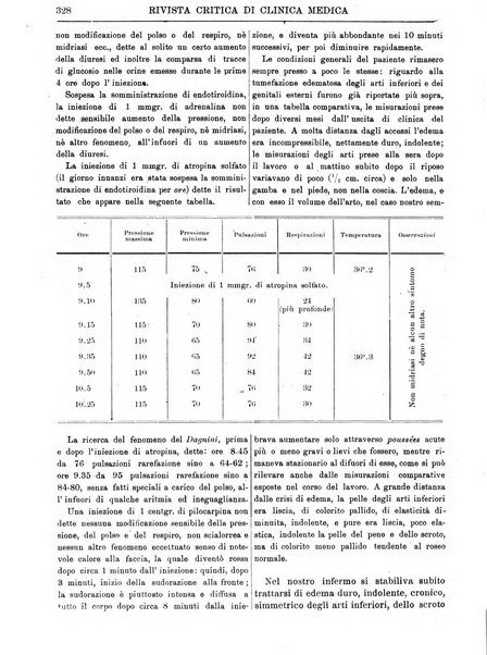 Rivista critica di clinica medica