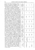 giornale/TO00193913/1921/unico/00000542