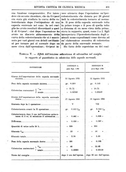 Rivista critica di clinica medica